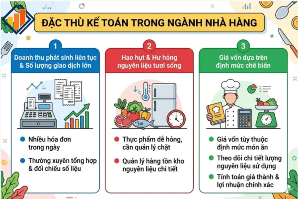 Công Việc Kế Toán Nhà Hàng Gồm Những Gì (1) (1)