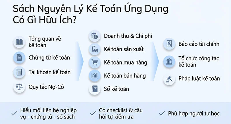 Sách nguyên lý kế toán ứng dụng có gì hữu ích