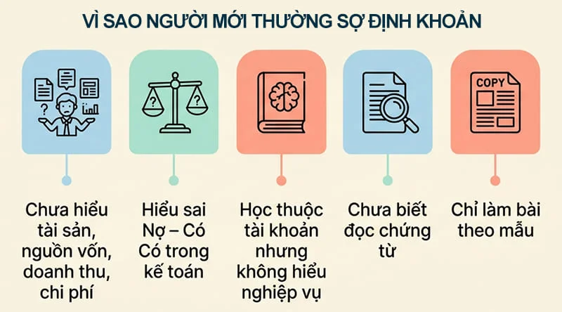 Vì sao mới học kế toán thường sợ định khoản