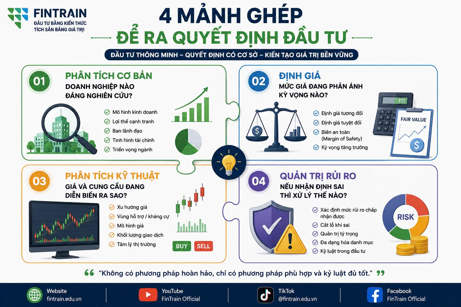 4 mảnh-ghep-để-ra-quyết-định-đầu-tư
