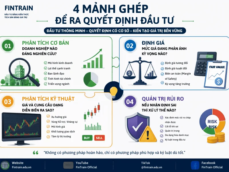 4-manh-ghep-de-ra-quyet-dinh-dau-tu