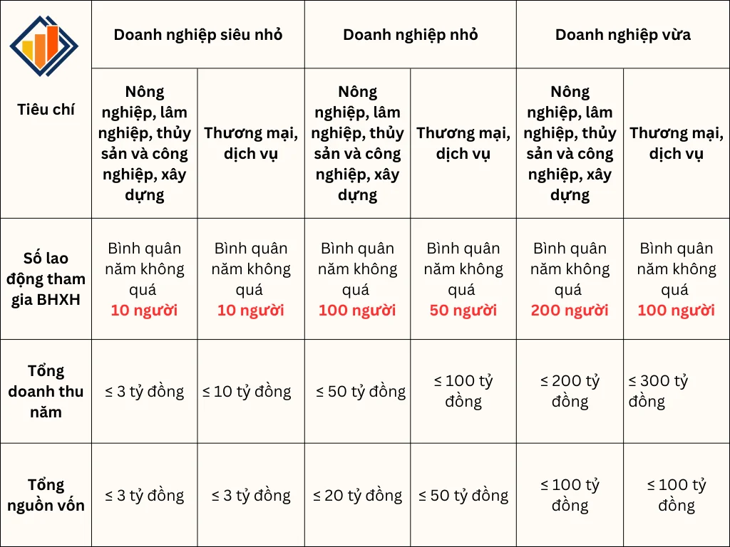 phan-loai-doanh-nghiep-vua-va-nho