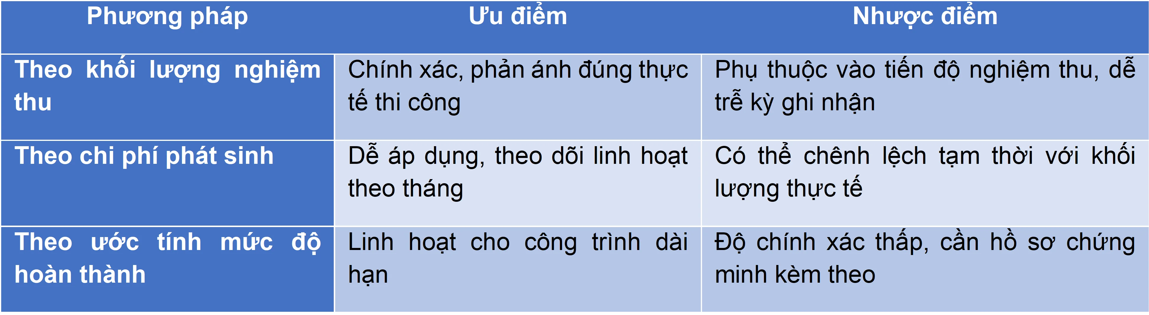 uu-nhuoc-diem-tung-phuong-phap-nghiem-thu-cong-trinh-xay-dung